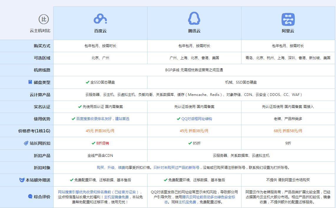阳泉云主机代理对比.jpg